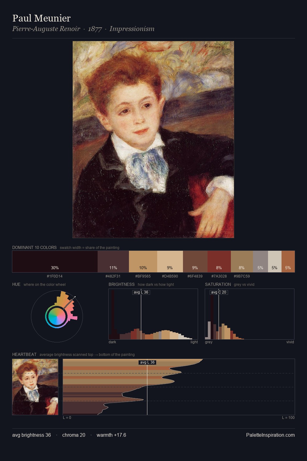 Paul Meunier palette card