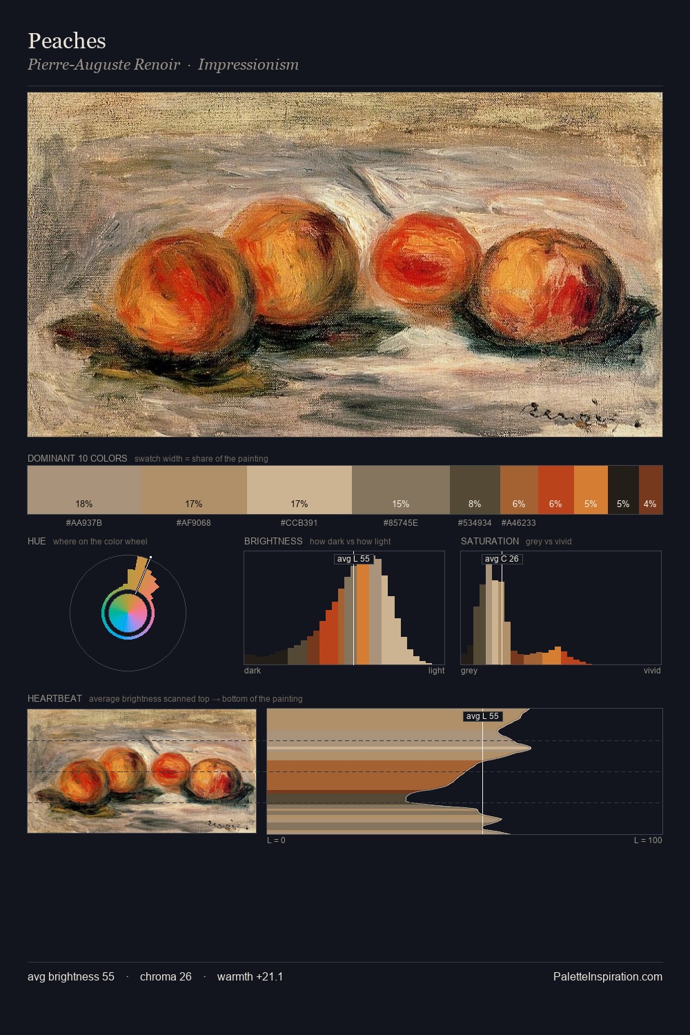 Peaches palette card