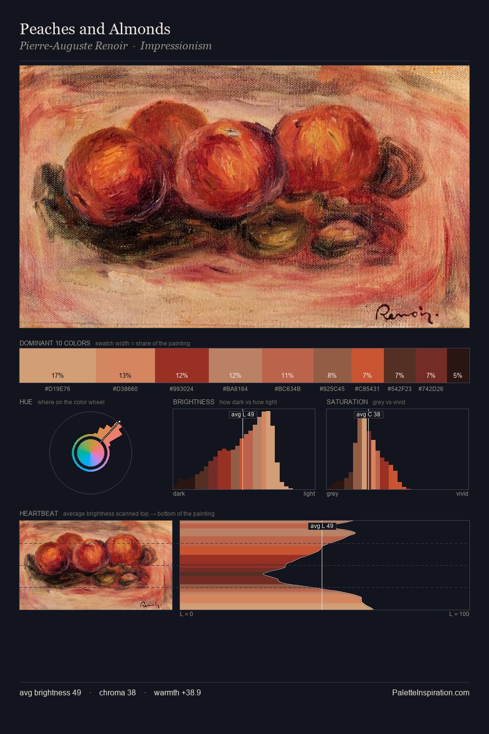 Peaches and Almonds palette card