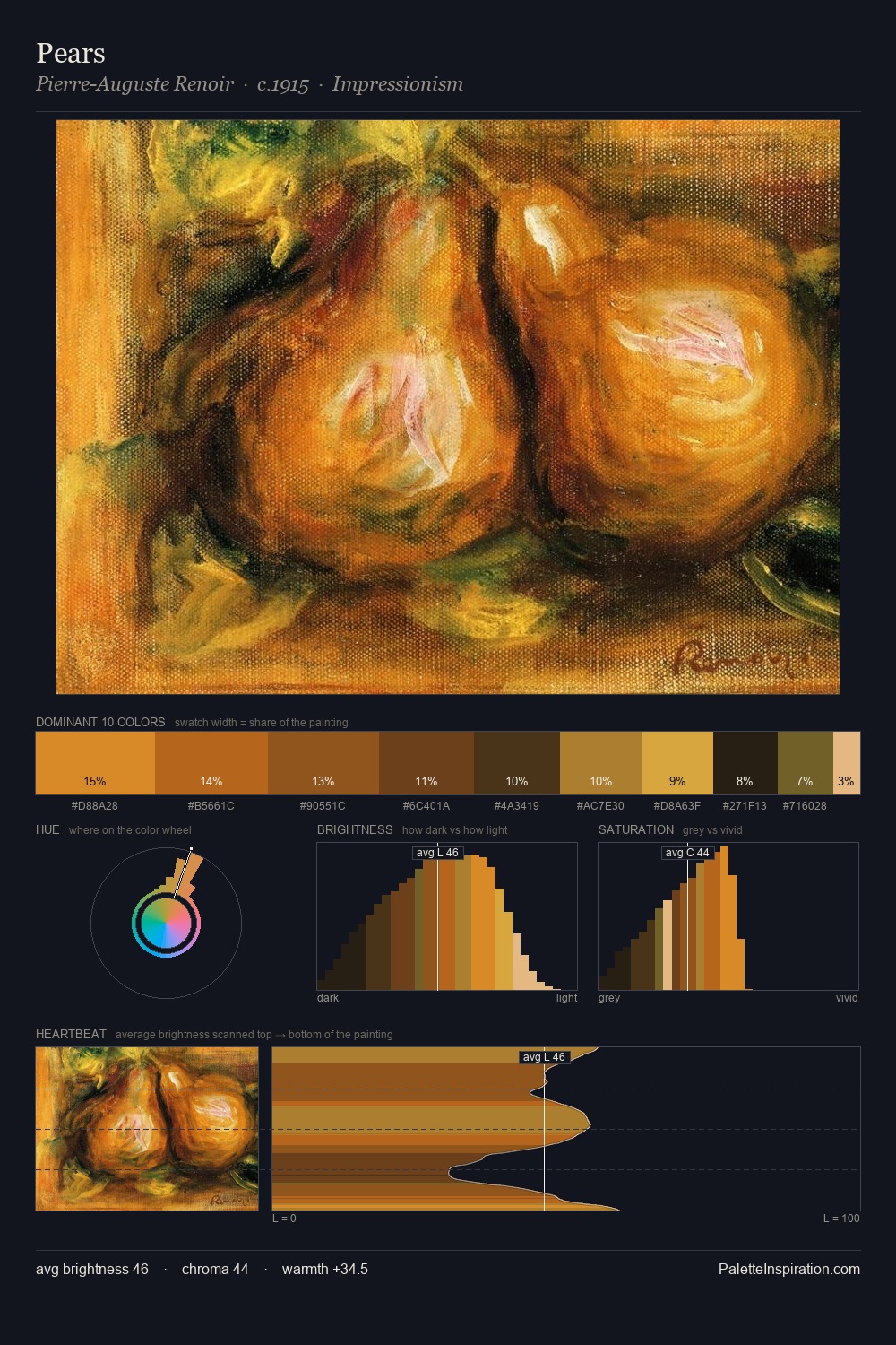 Pears palette card