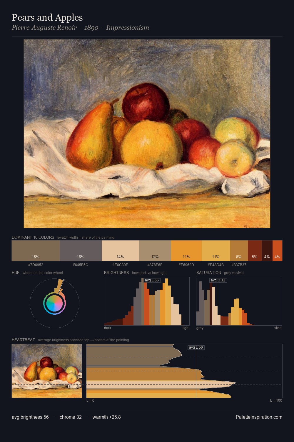Pears and Apples palette card