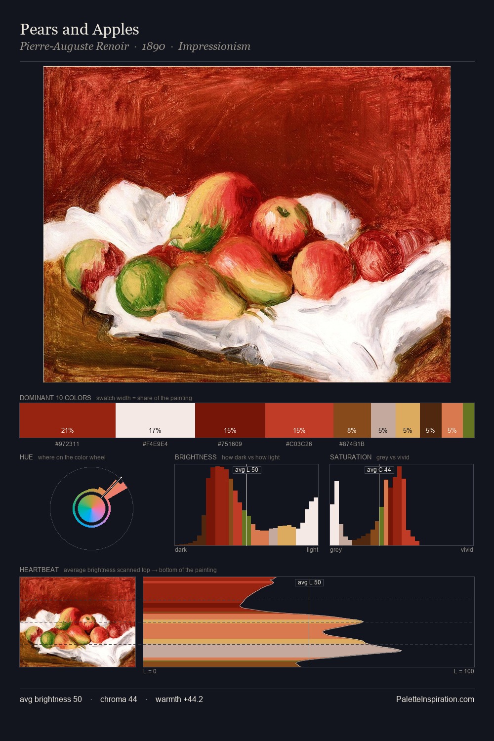 Pears and Apples palette card