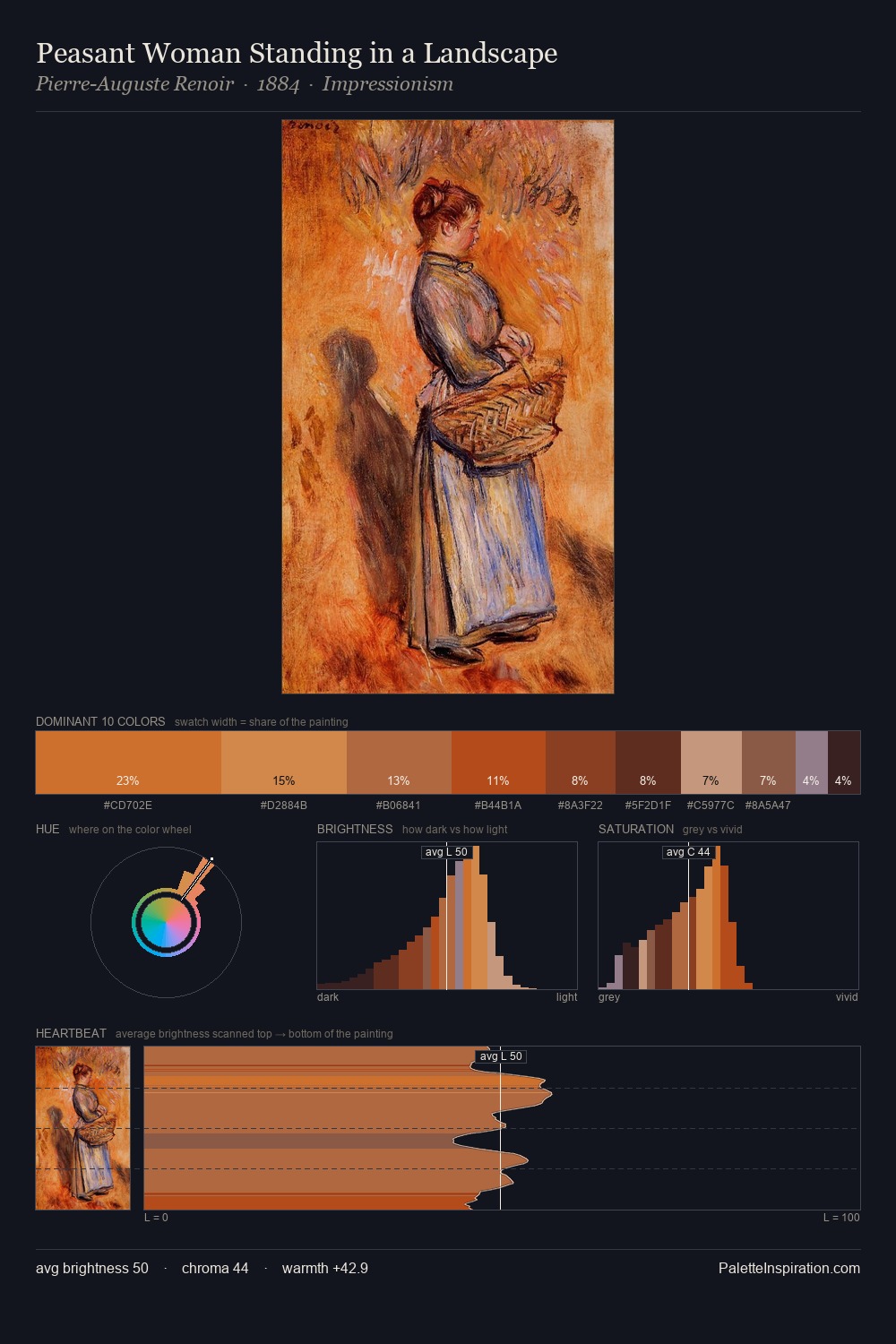 Peasant Woman Standing in a Landscape palette card