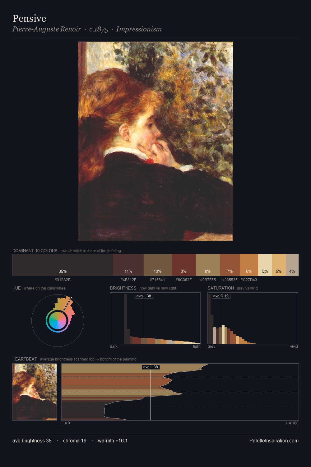 Pensive palette card