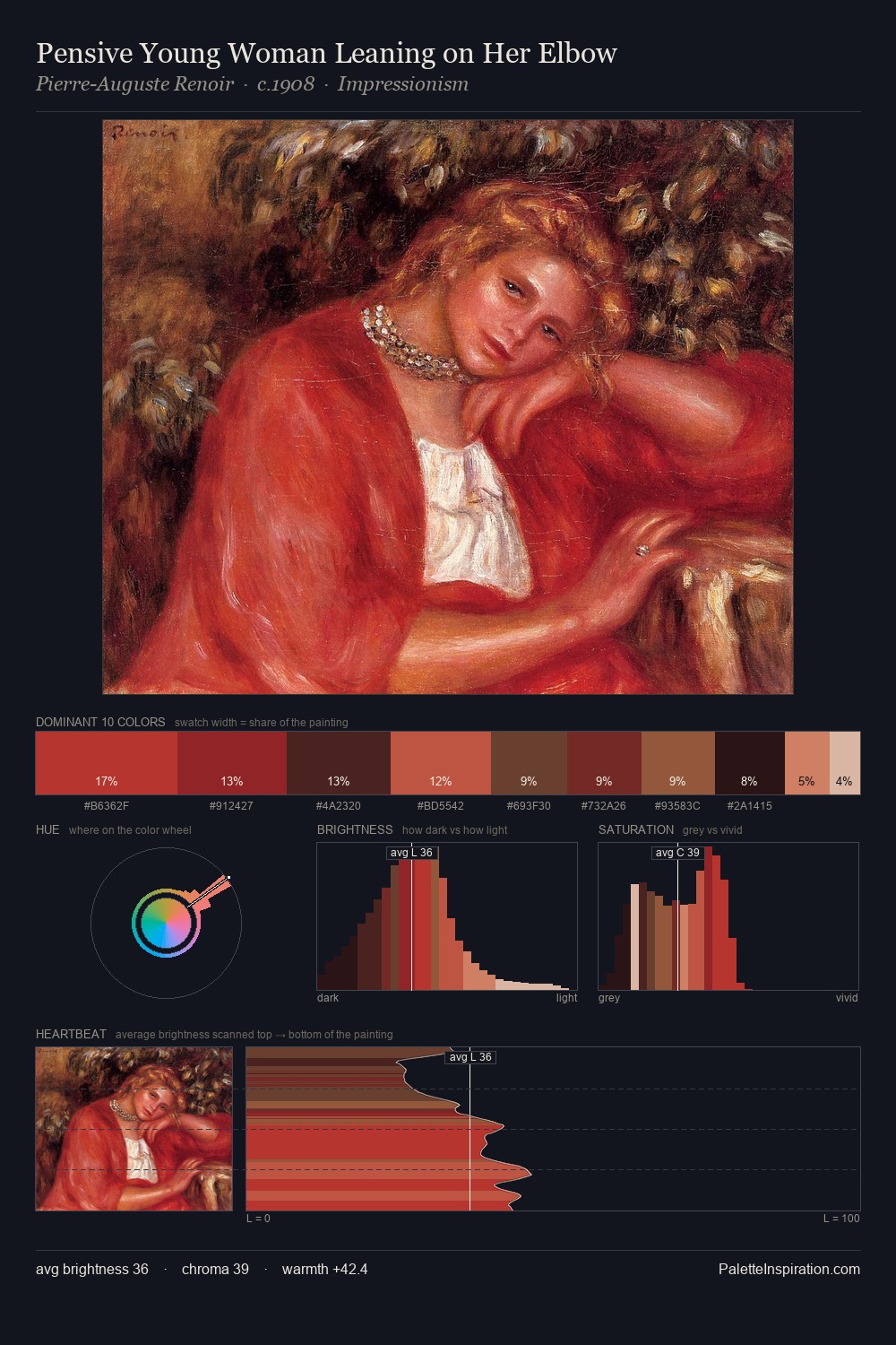 Pensive Young Woman Leaning on Her Elbow palette card
