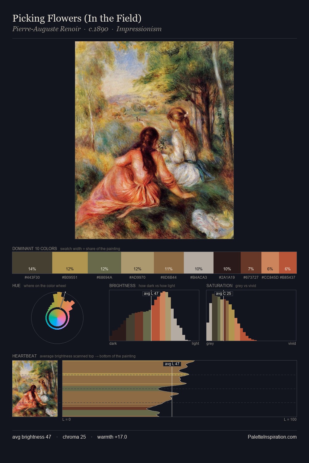 Picking Flowers (In the Field) palette card