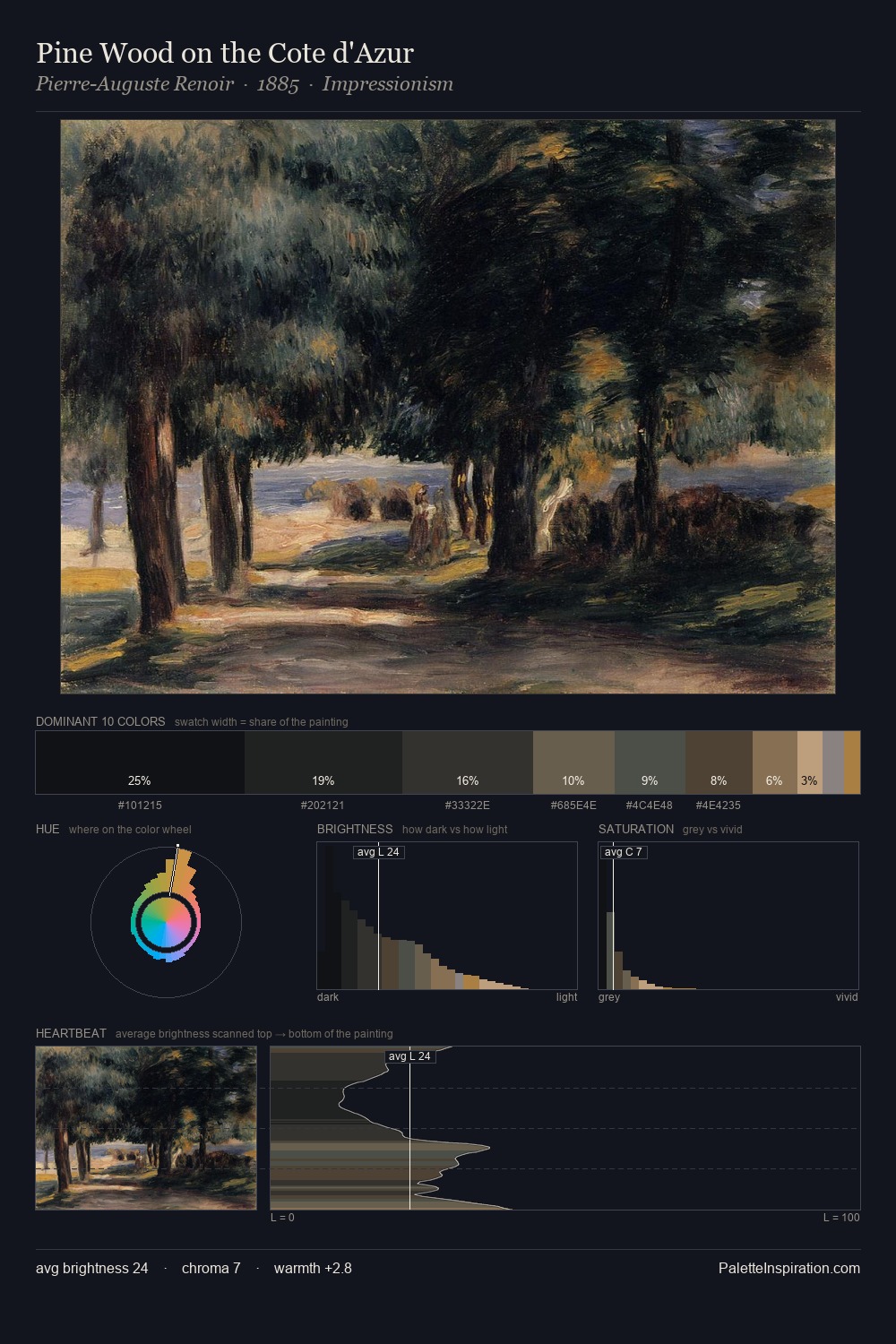 Pine Wood on the Cote d'Azur palette card