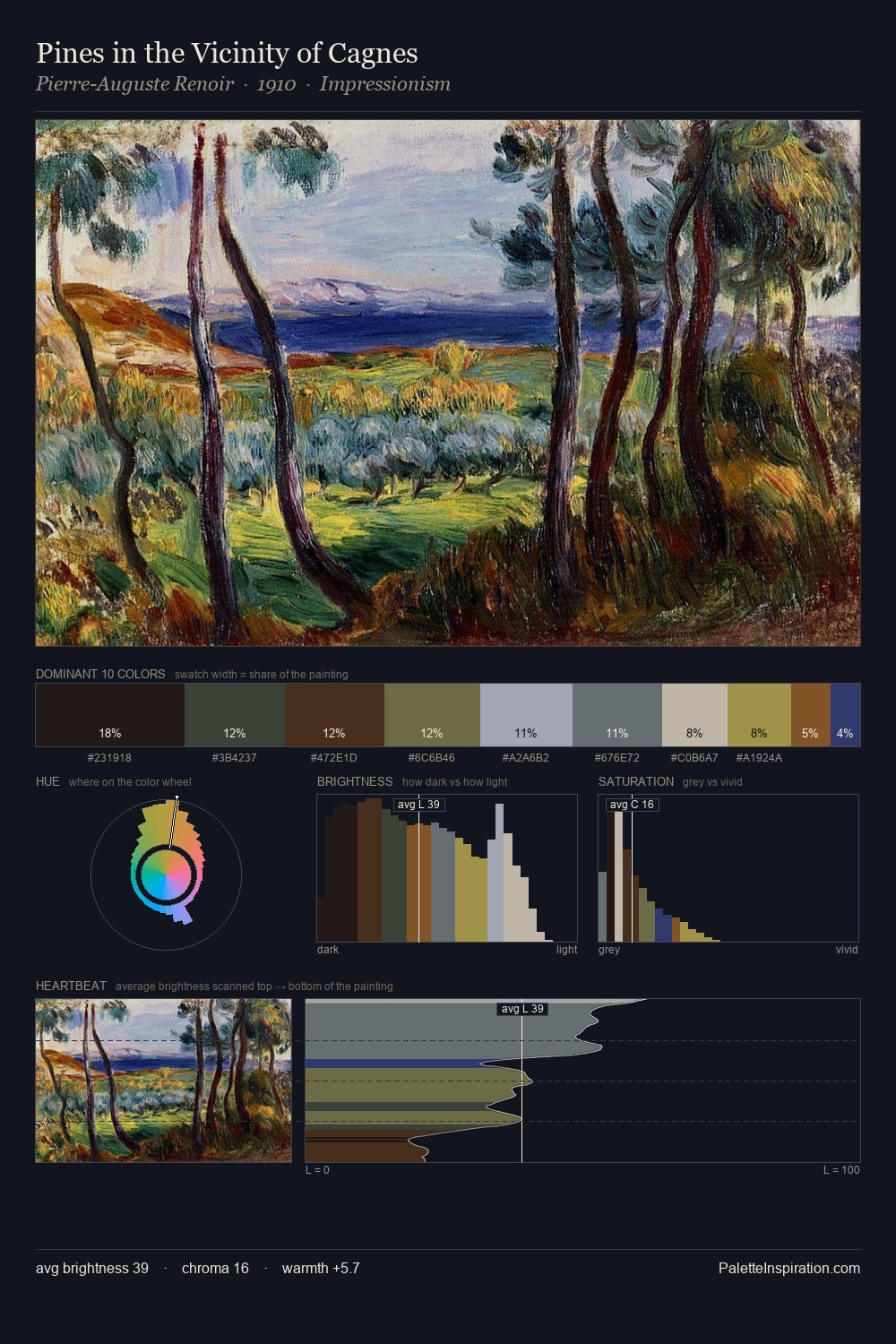 Pines in the Vicinity of Cagnes palette card