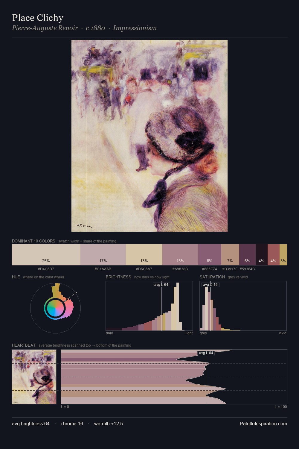 Place Clichy palette card