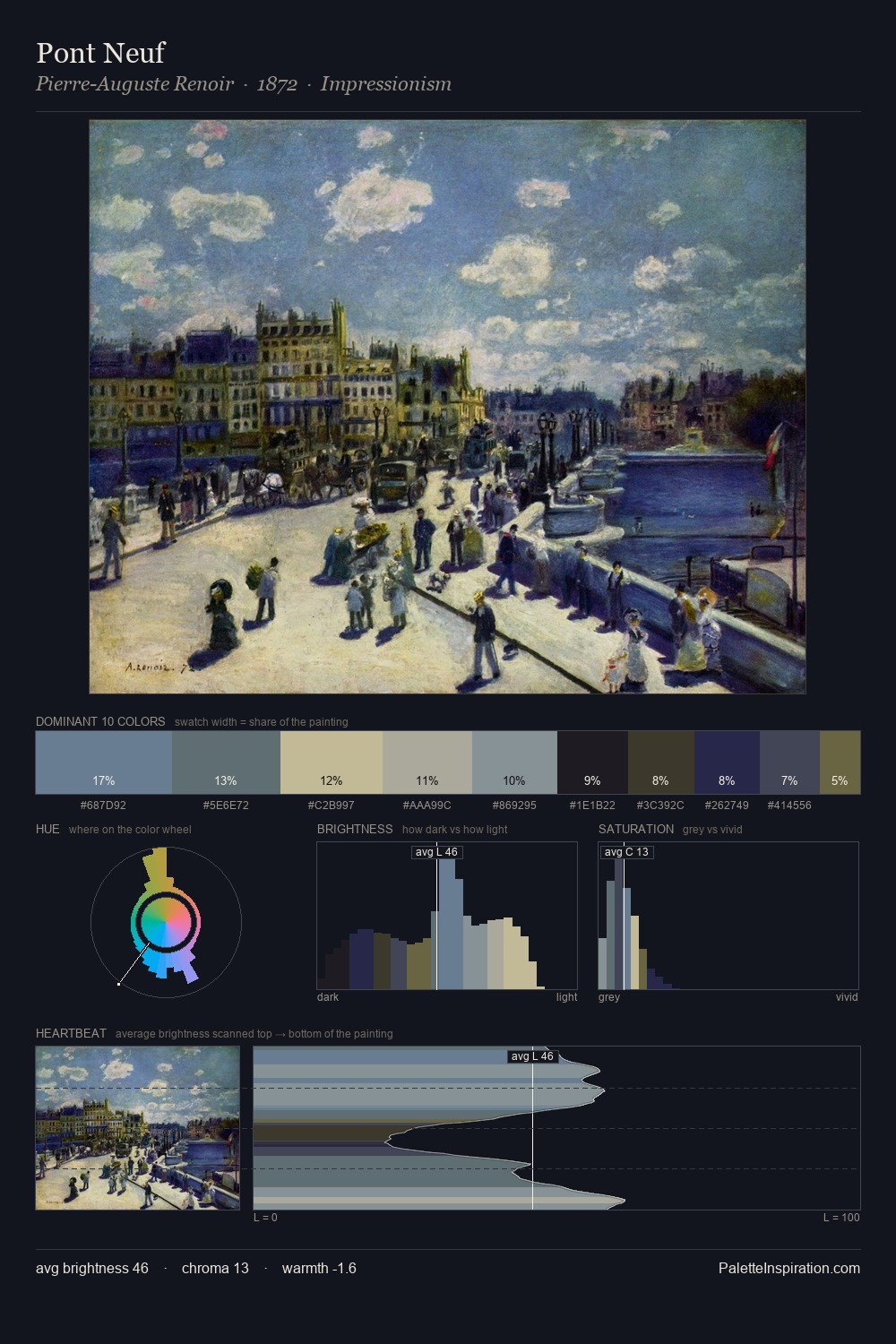 Pont Neuf palette card