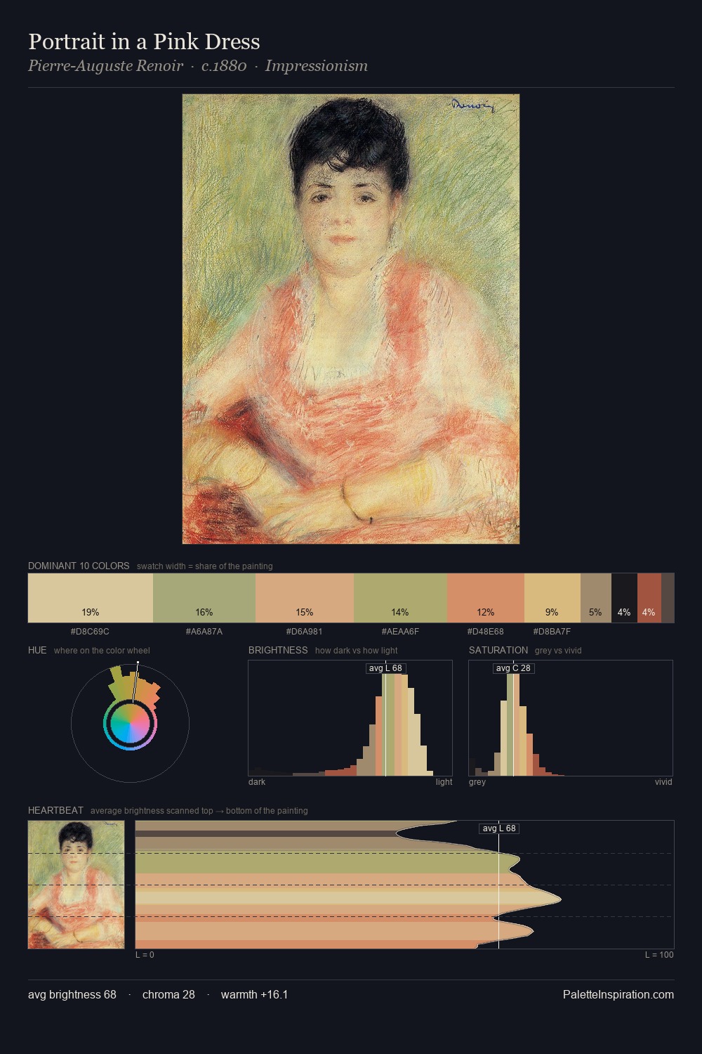 Portrait in a Pink Dress palette card