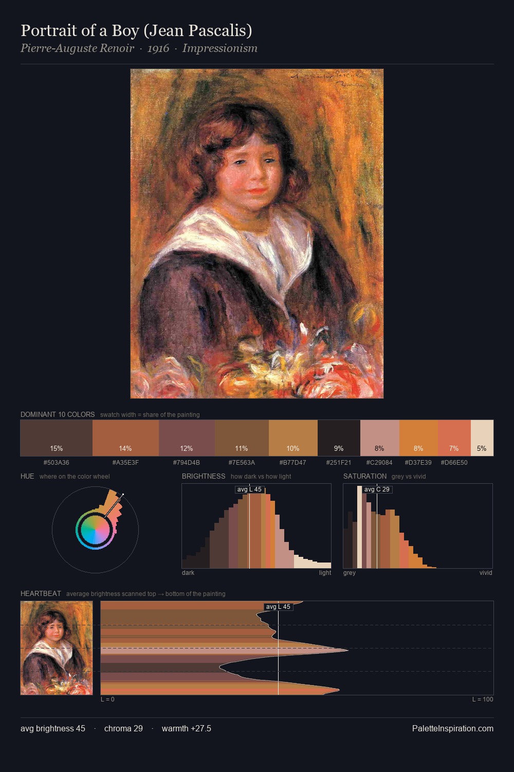 Portrait of a Boy (Jean Pascalis) palette card