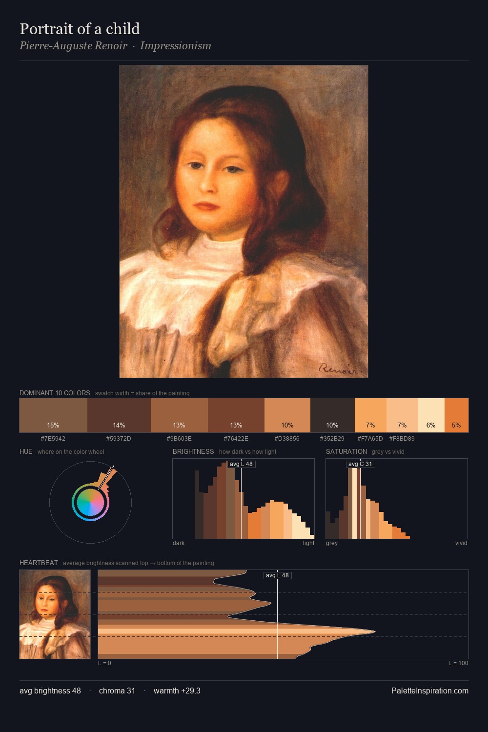 Portrait of a child palette card