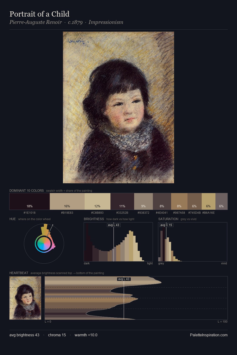 Portrait of a Child palette card