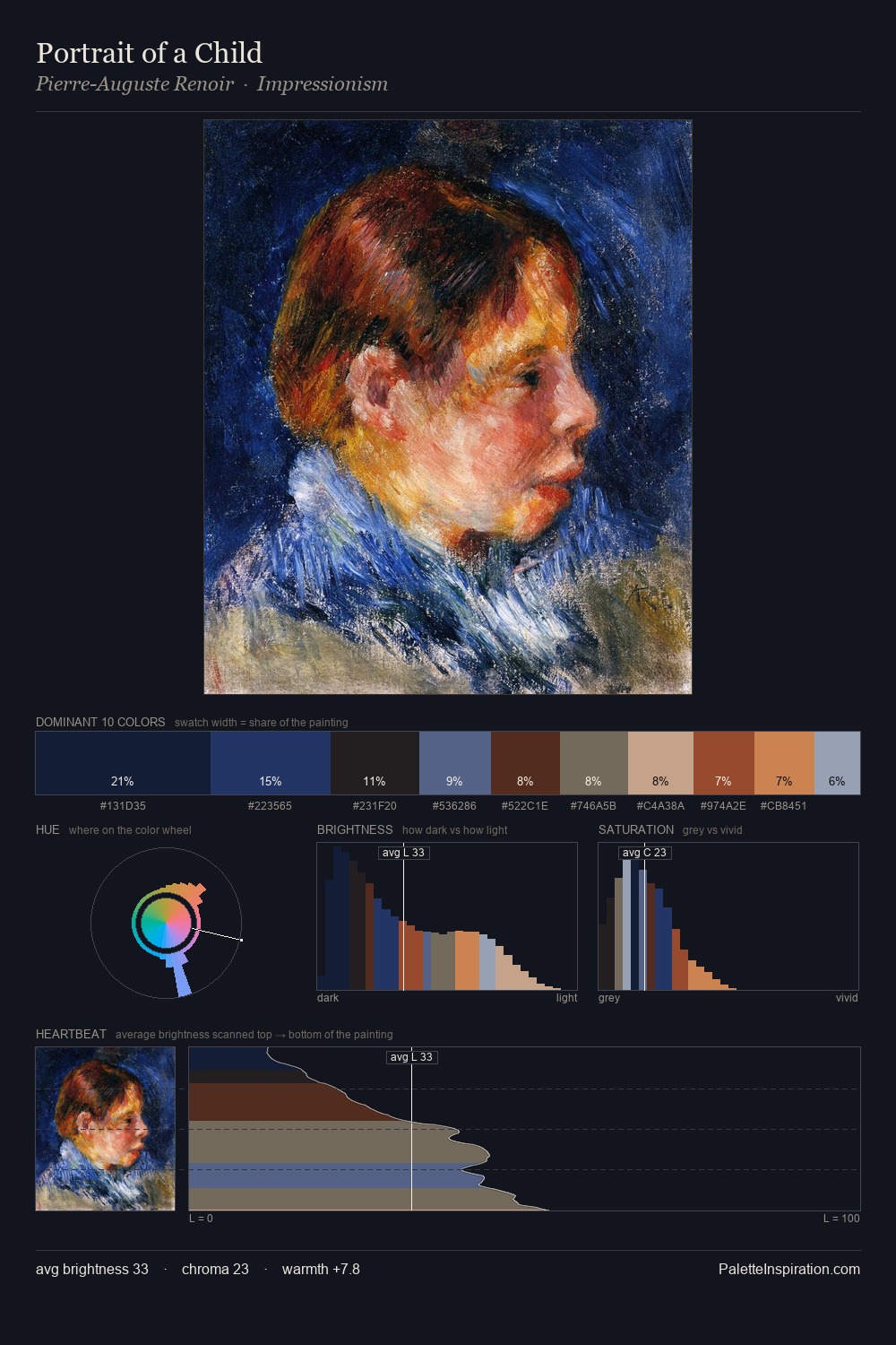 Portrait of a Child palette card