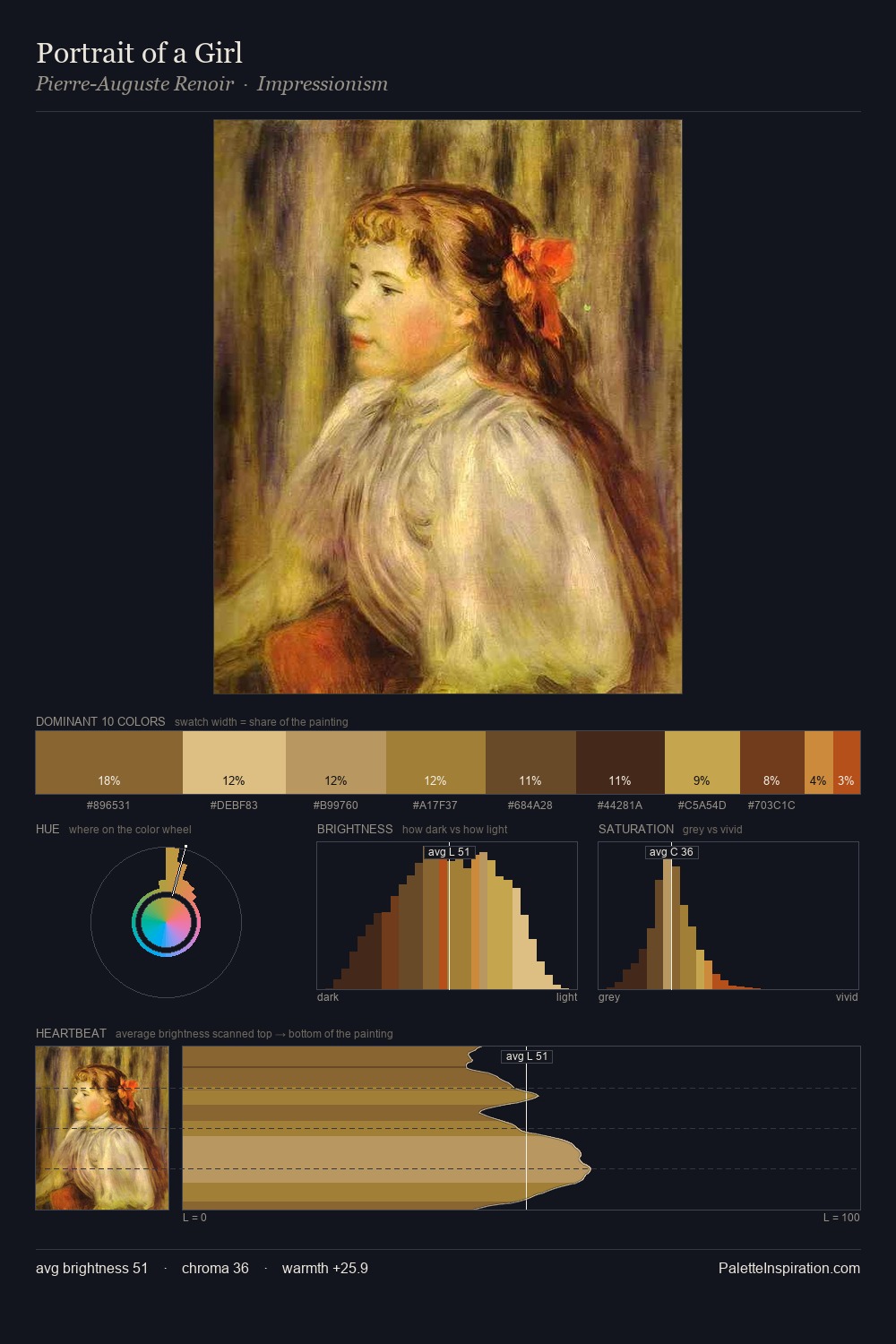 Portrait of a Girl palette card