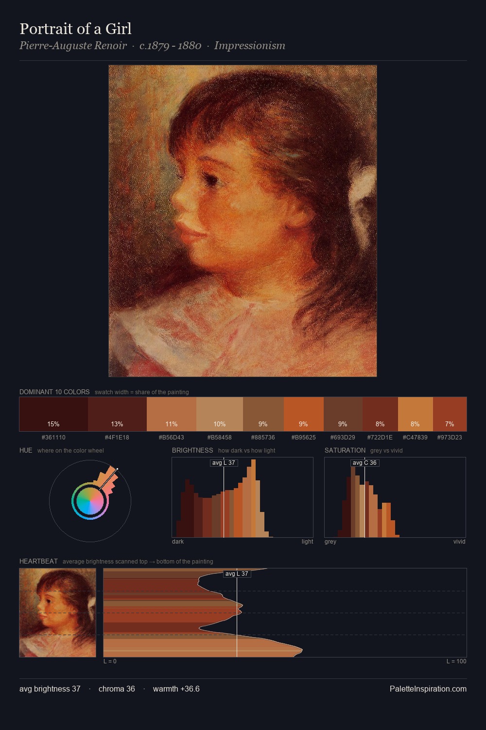 Portrait of a Girl palette card