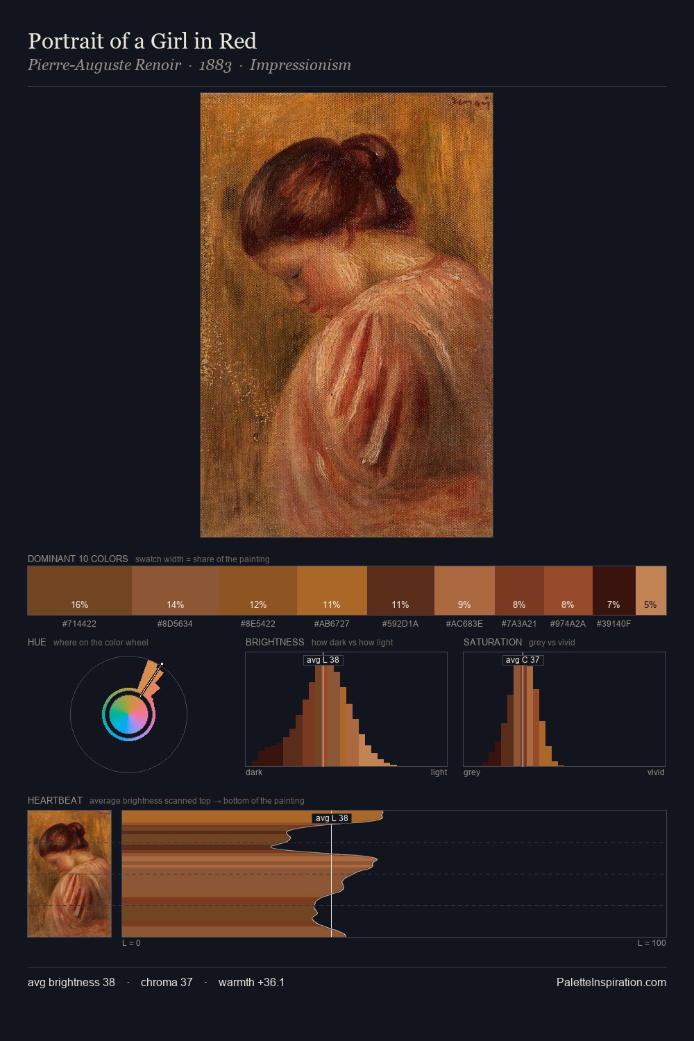 Portrait of a Girl in Red palette card