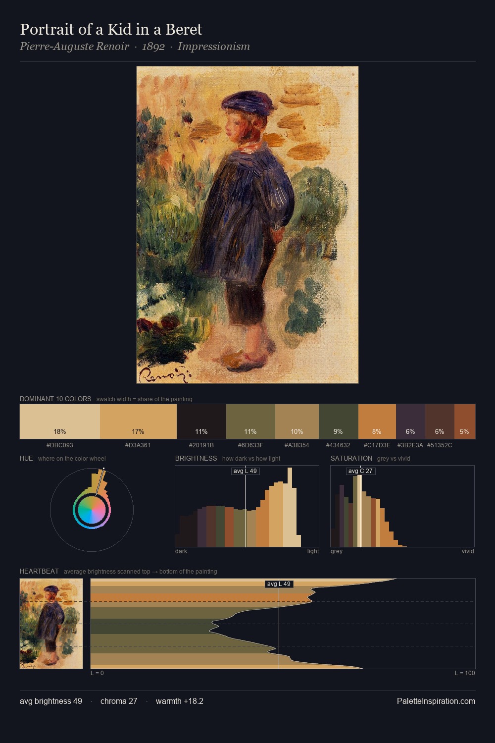 Portrait of a Kid in a Beret palette card