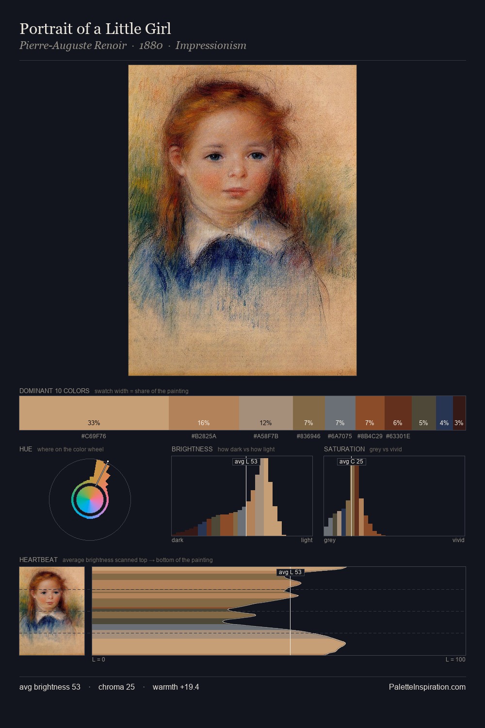 Portrait of a Little Girl palette card