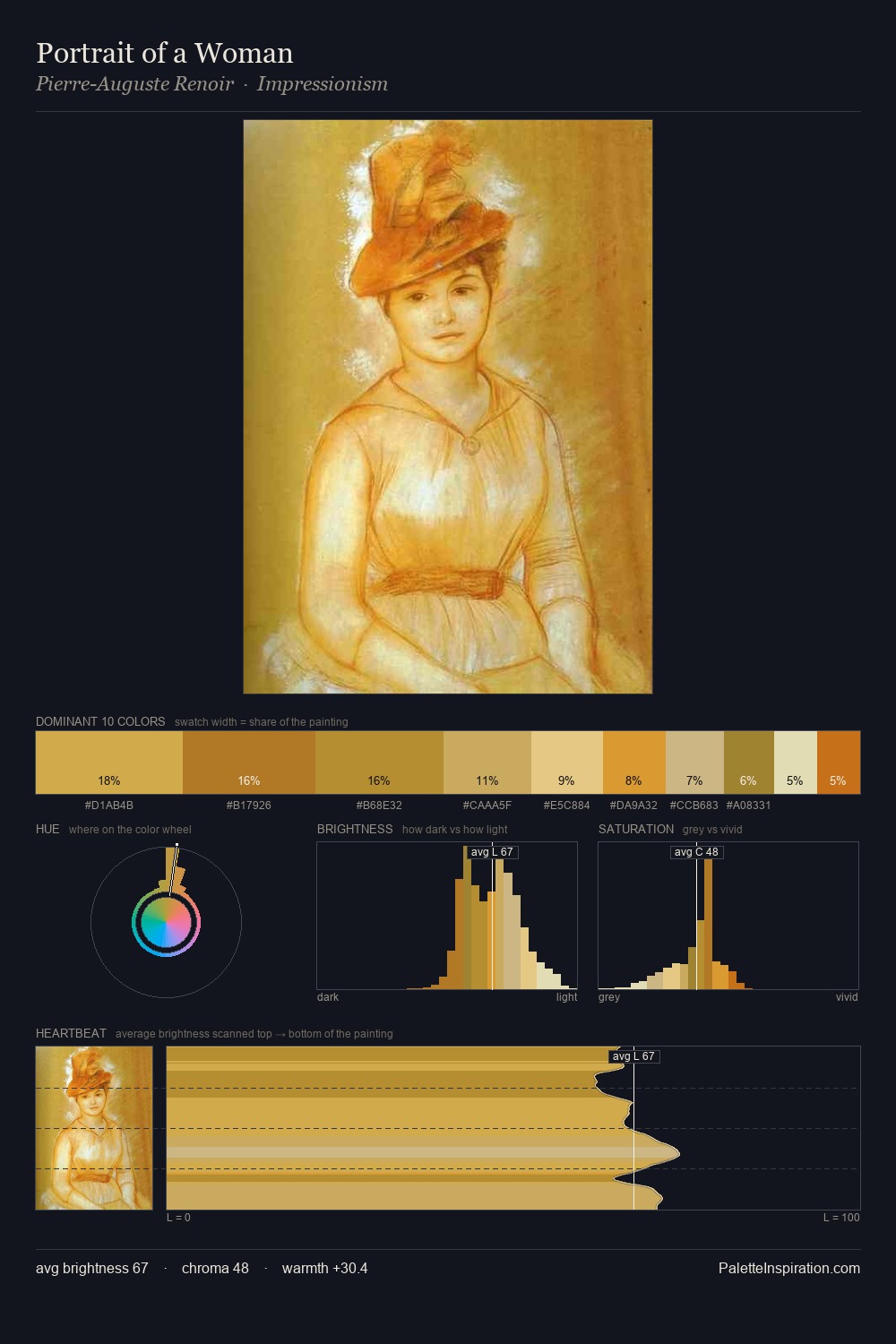 Portrait of a Woman palette card