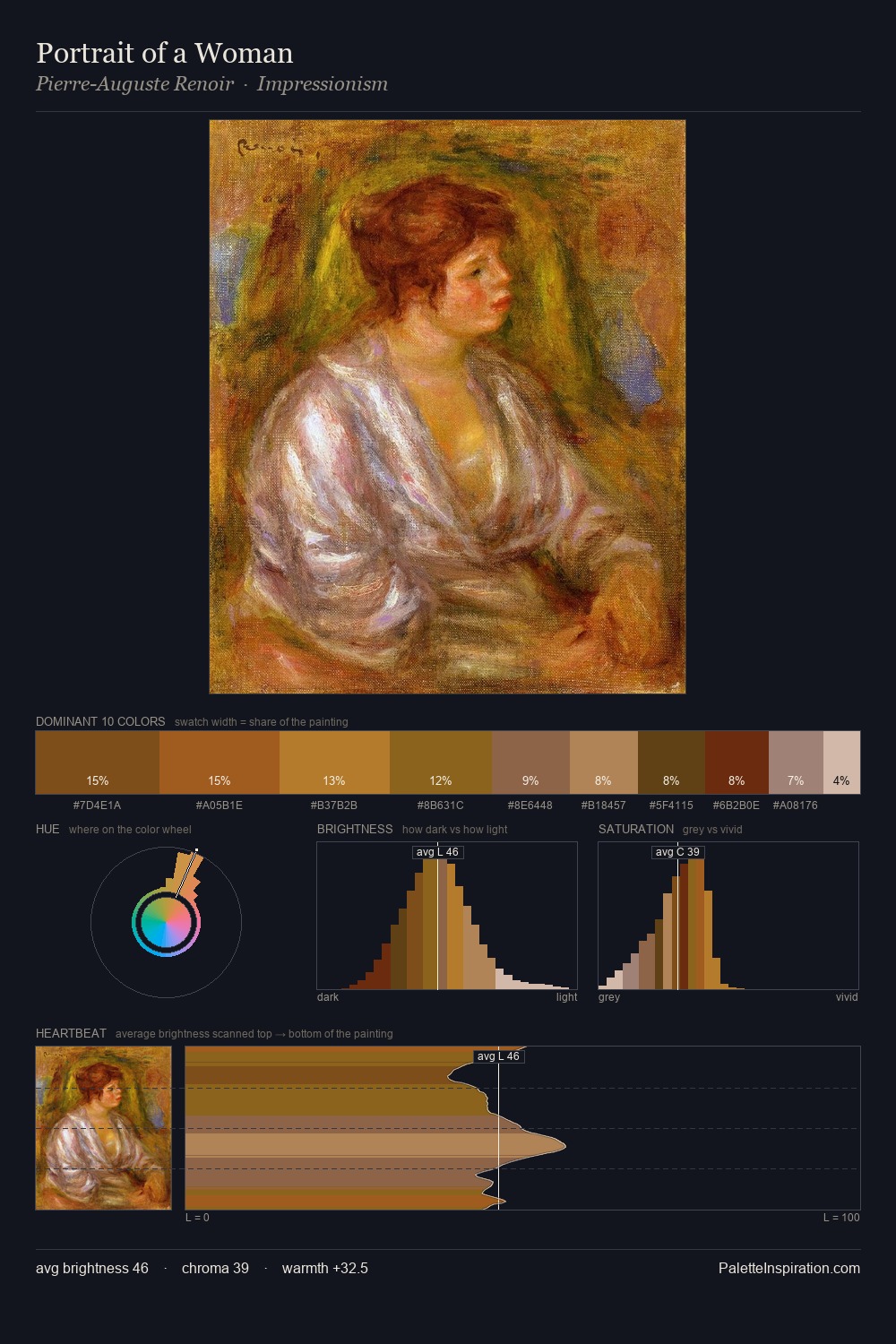 Portrait of a Woman palette card