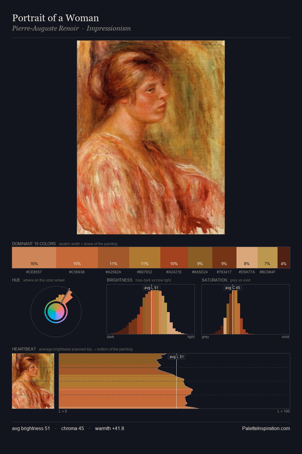 Portrait of a Woman palette card