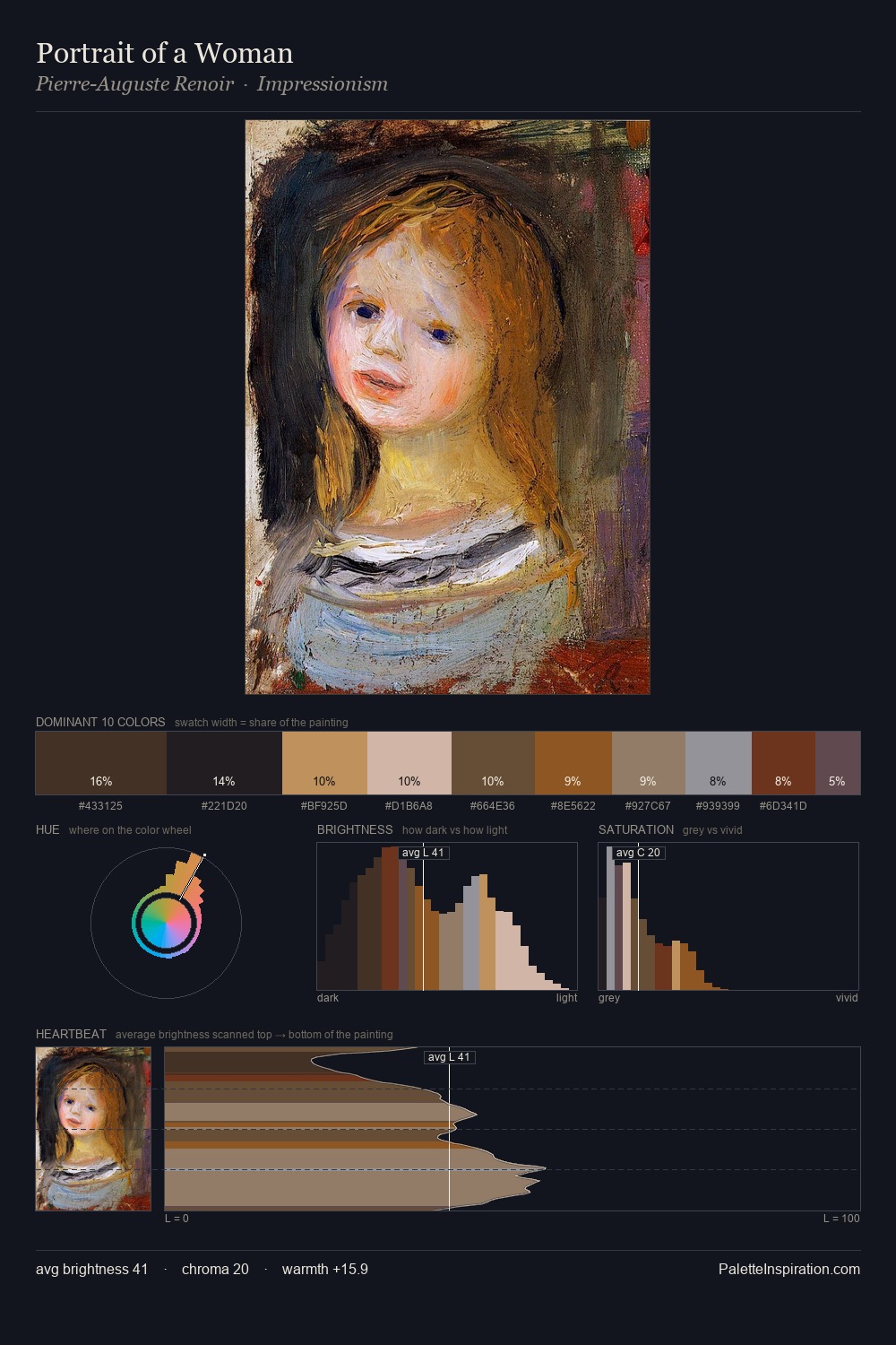Portrait of a Woman palette card