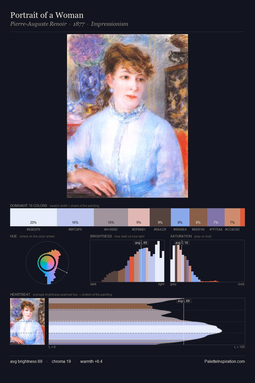 Portrait of a Woman palette card