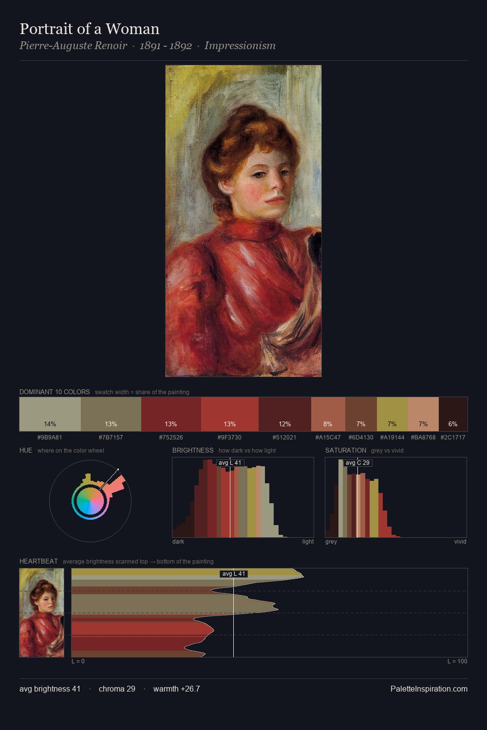 Portrait of a Woman palette card