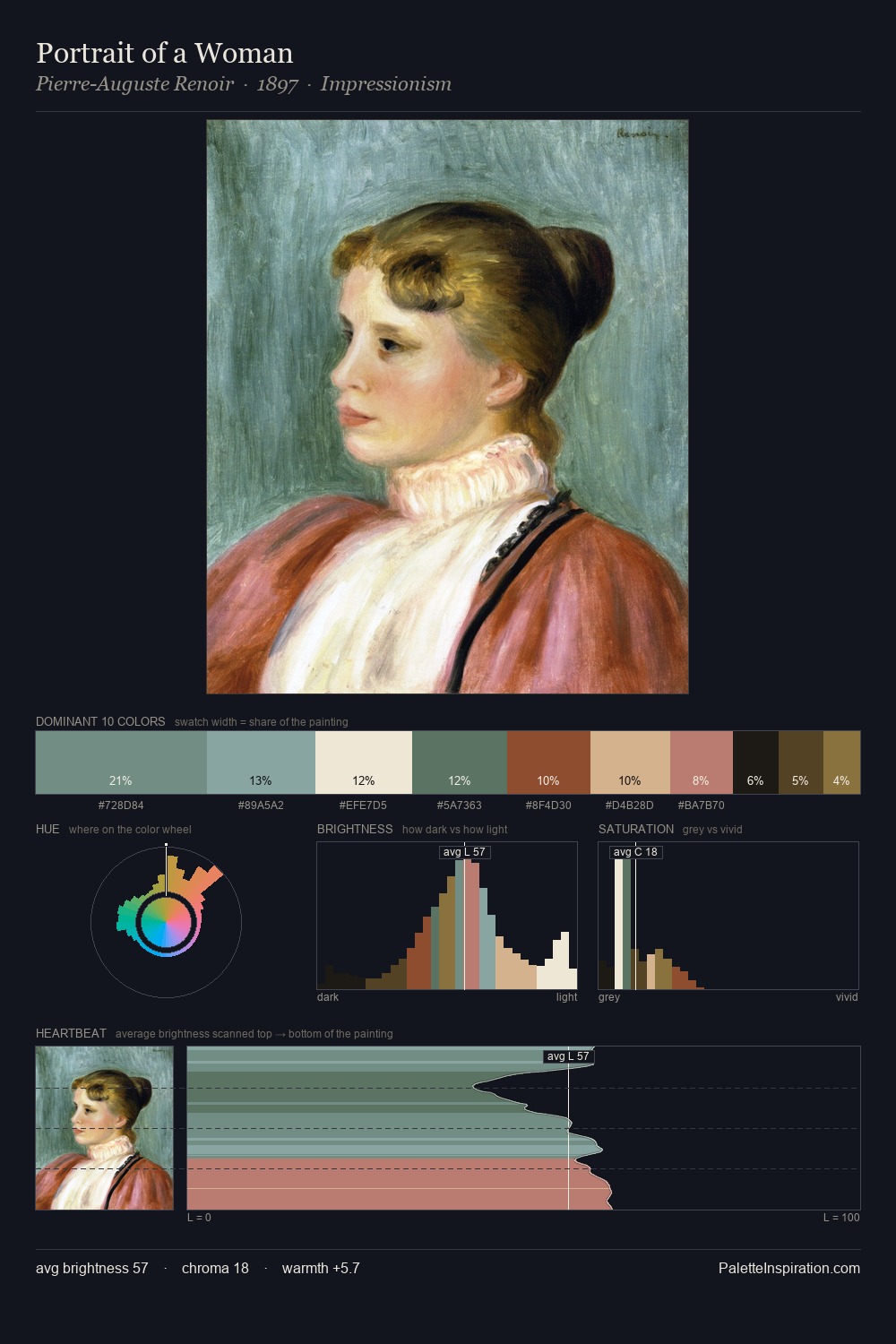Portrait of a Woman palette card