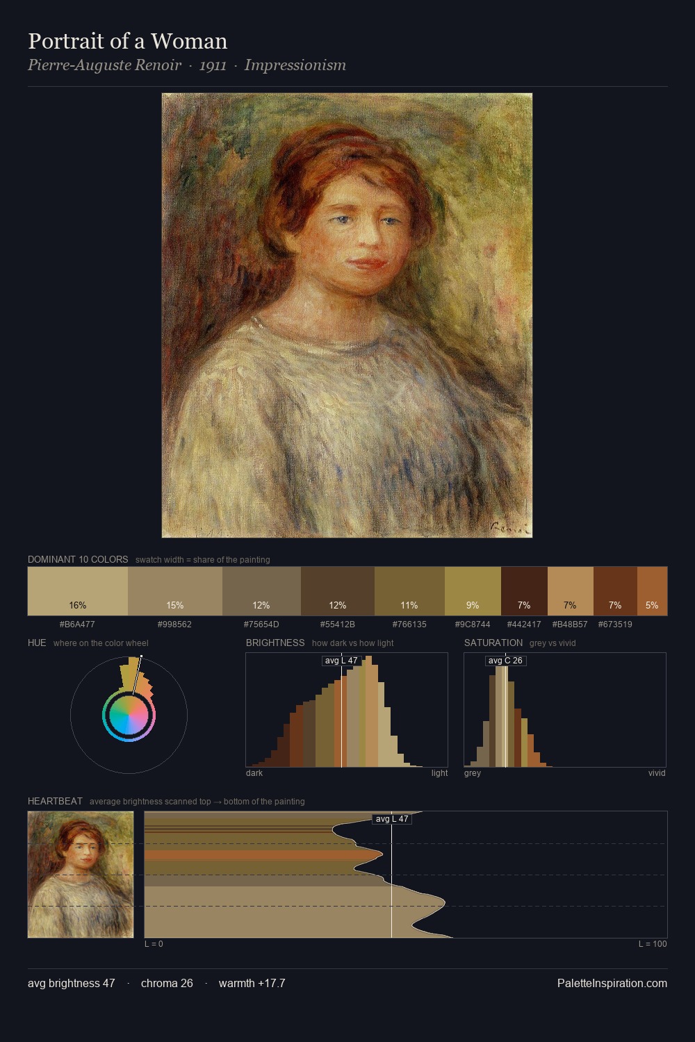 Portrait of a Woman palette card