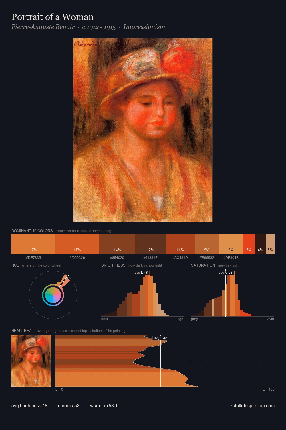 Portrait of a Woman palette card