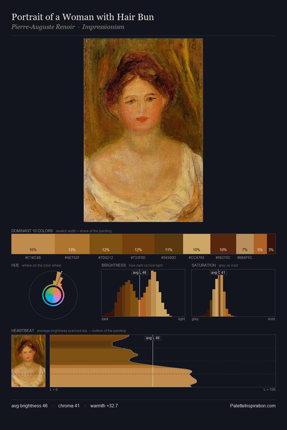 Portrait of a Woman with Hair Bun palette card