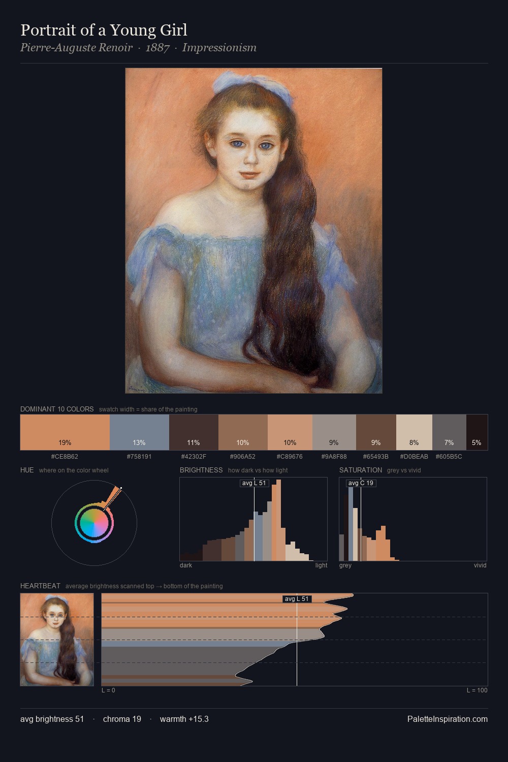 Portrait of a Young Girl palette card