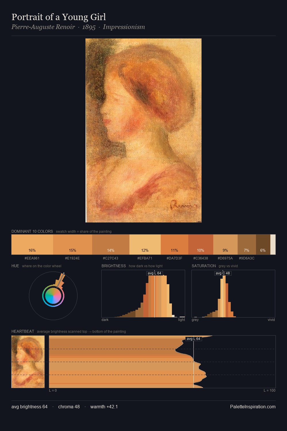 Portrait of a Young Girl palette card