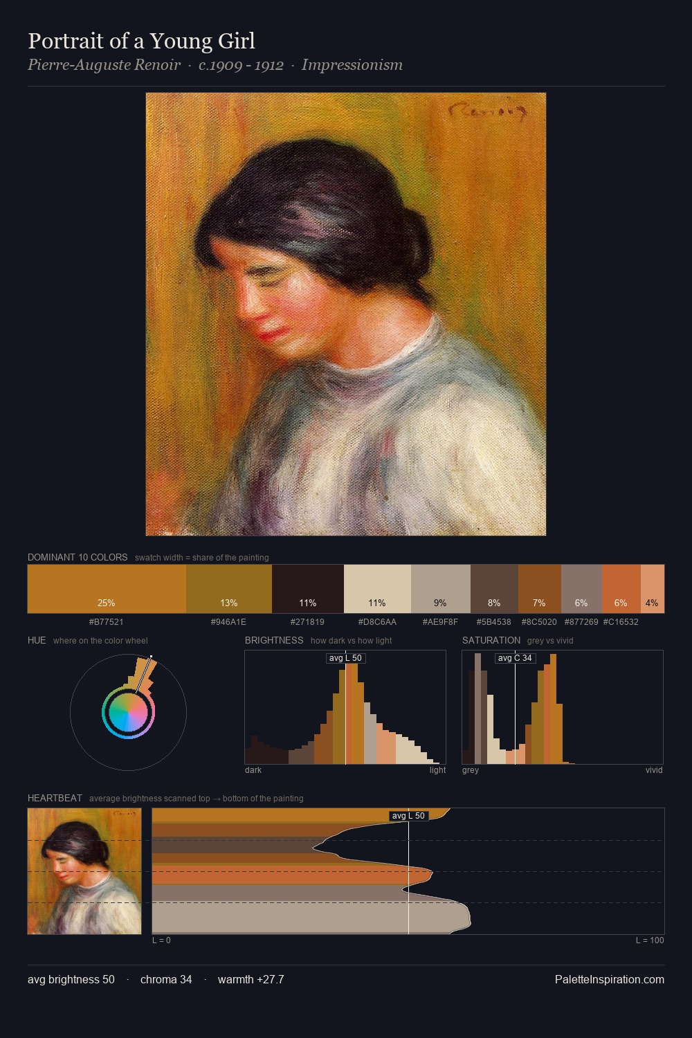 Portrait of a Young Girl palette card