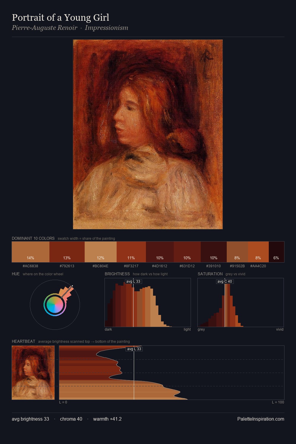 Portrait of a Young Girl palette card