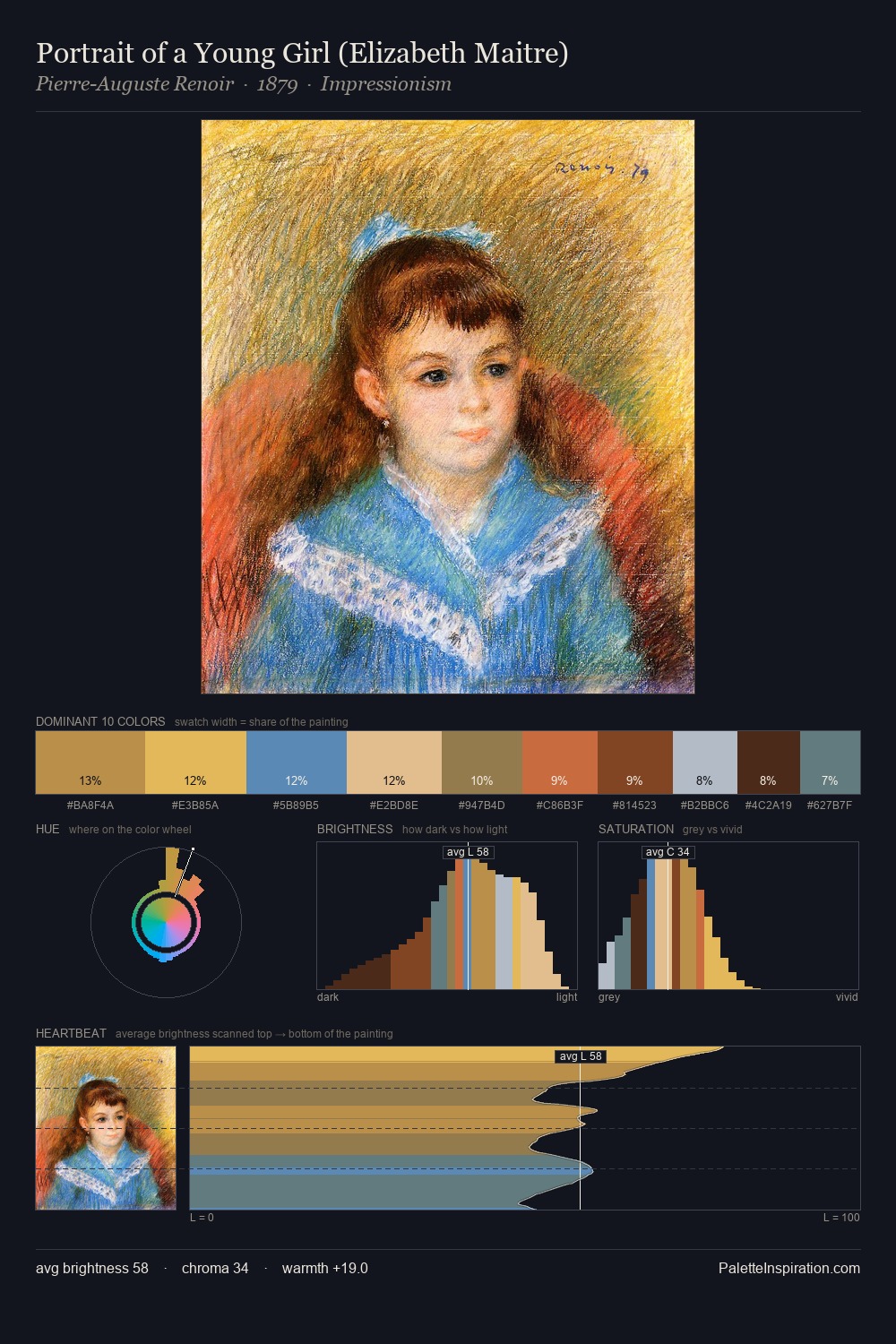 Portrait of a Young Girl (Elizabeth Maitre) palette card