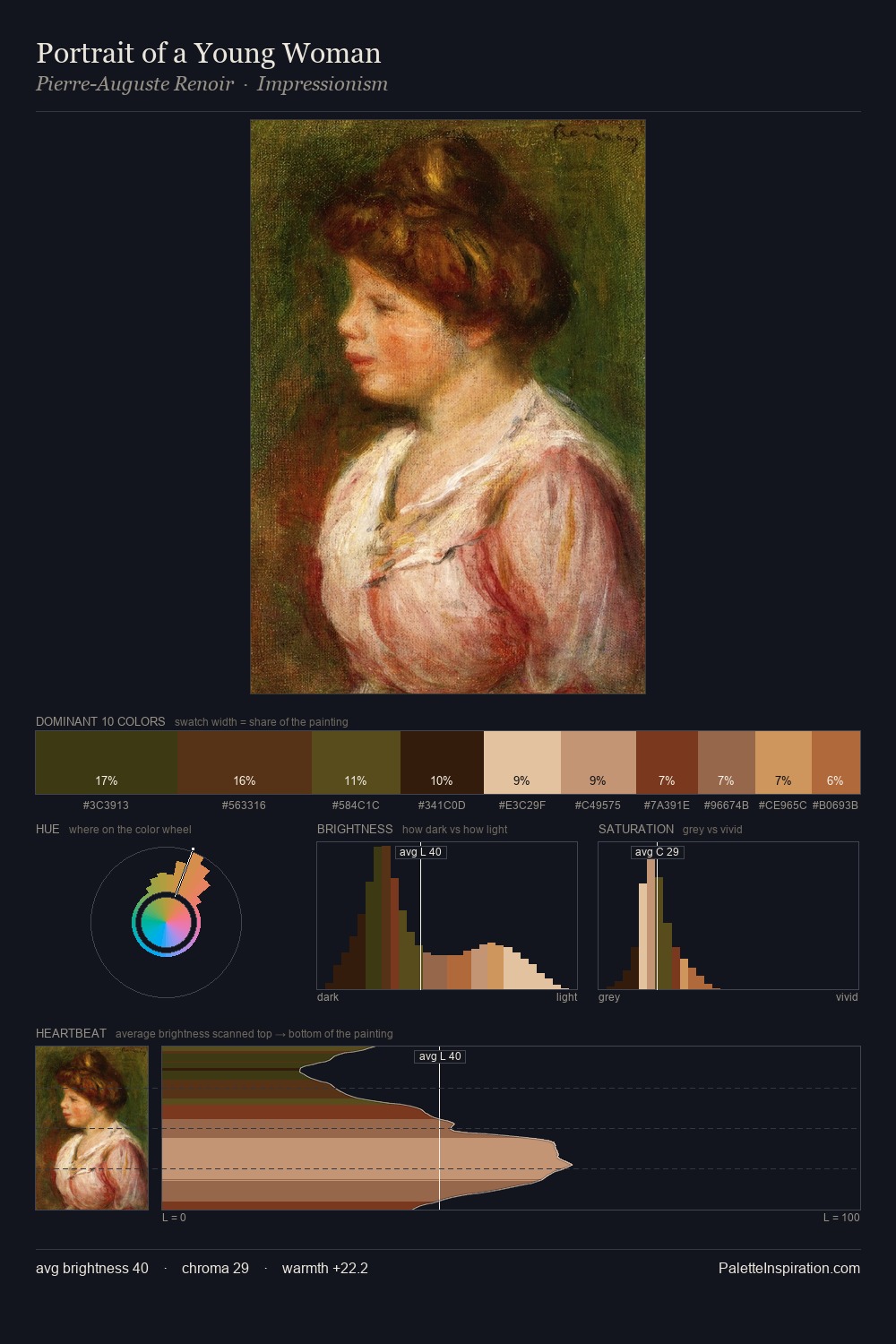 Portrait of a Young Woman palette card