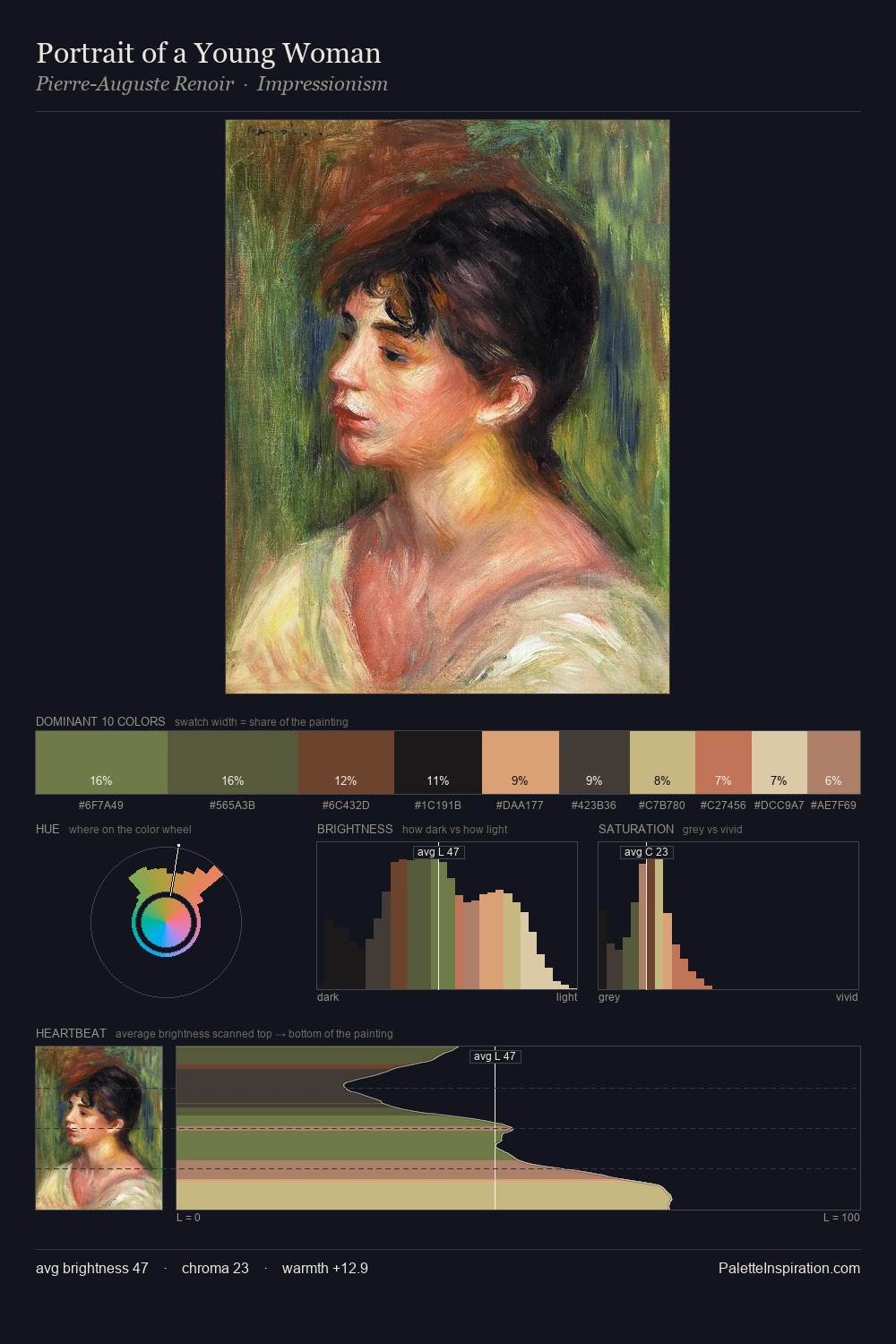 Portrait of a Young Woman palette card