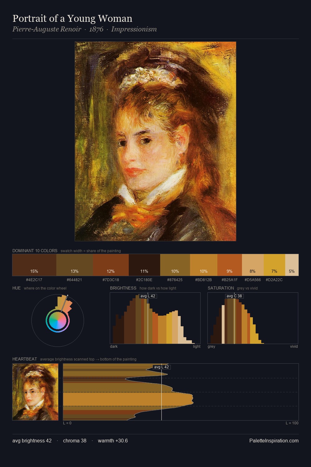Portrait of a Young Woman palette card