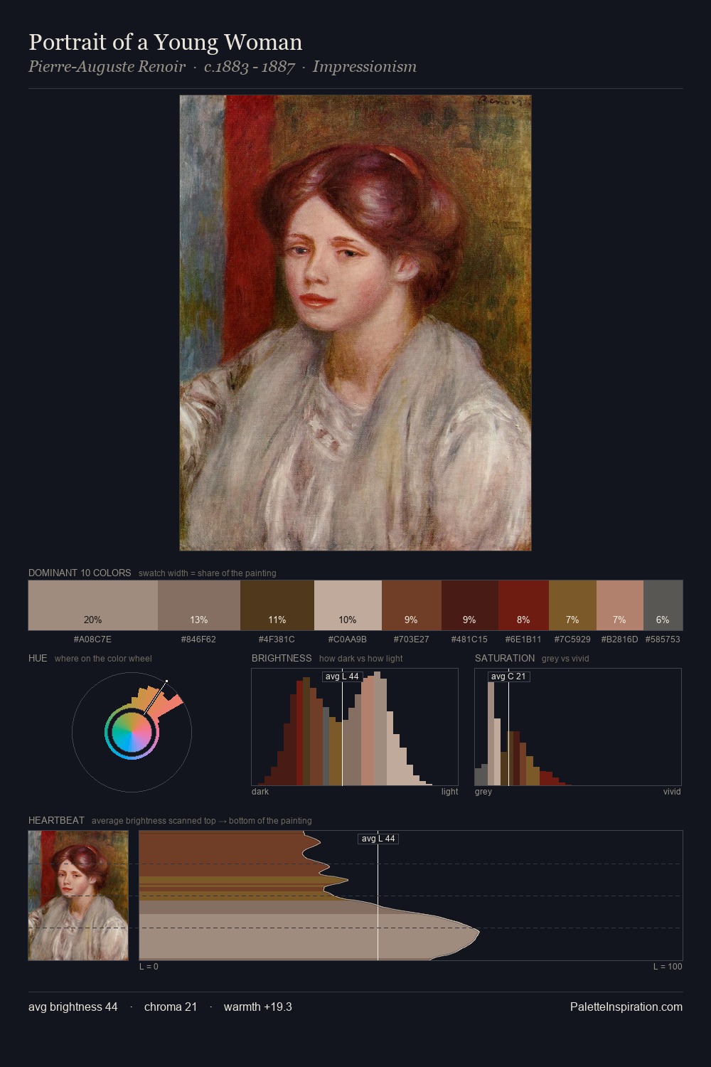 Portrait of a Young Woman palette card