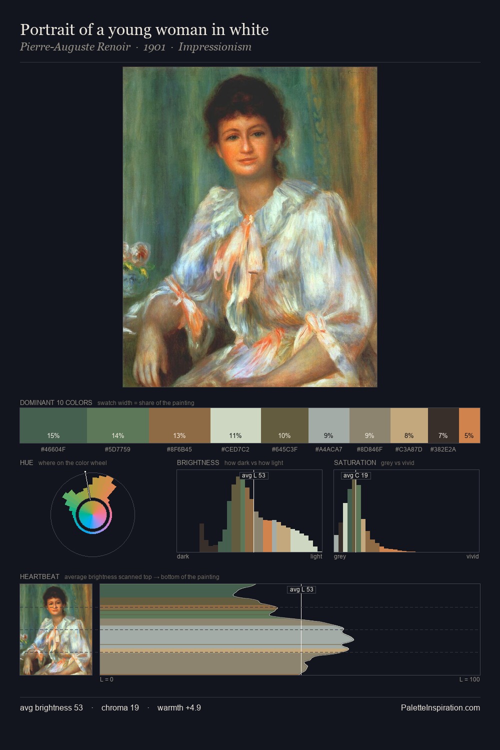 Portrait of a young woman in white palette card