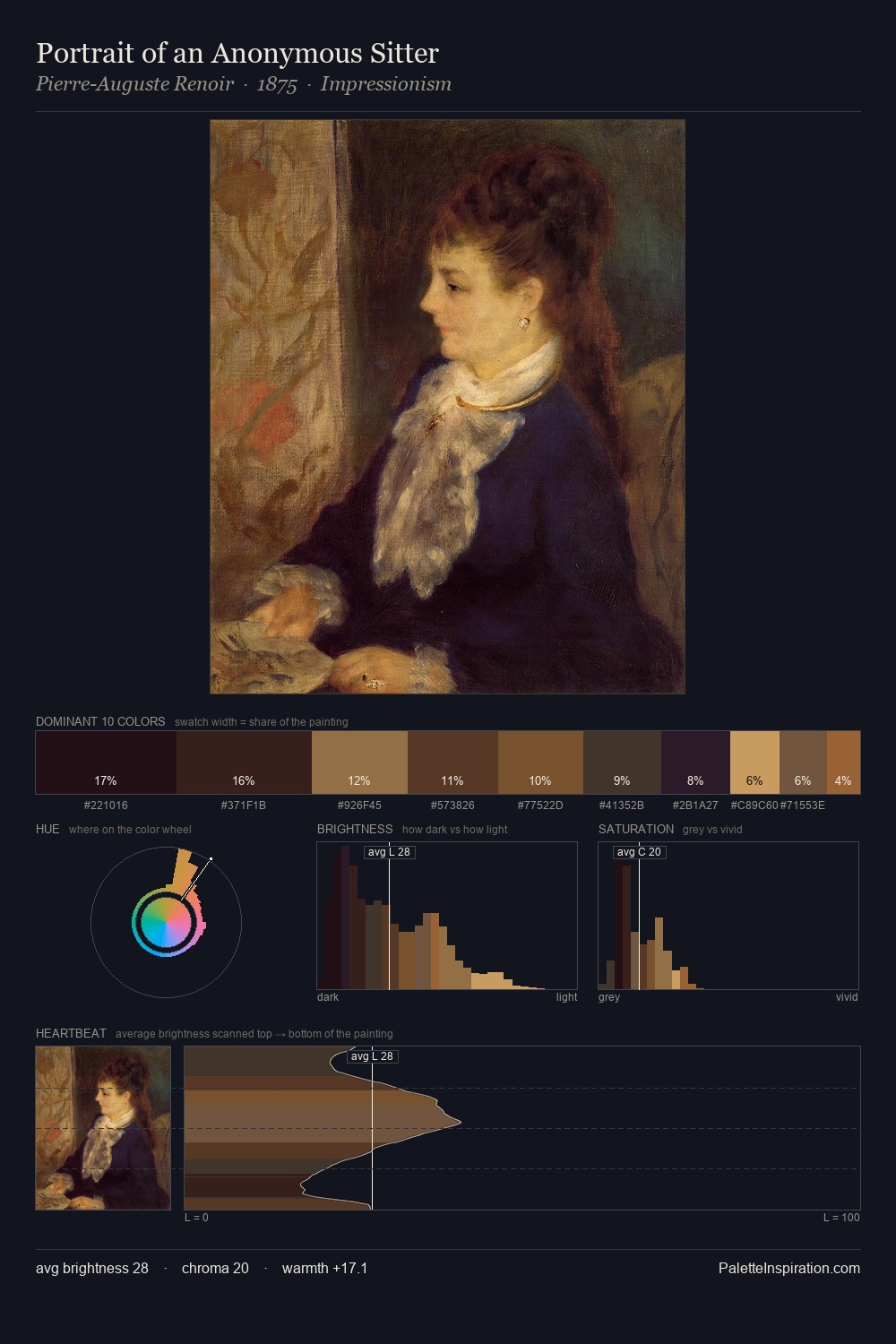 Portrait of an Anonymous Sitter palette card