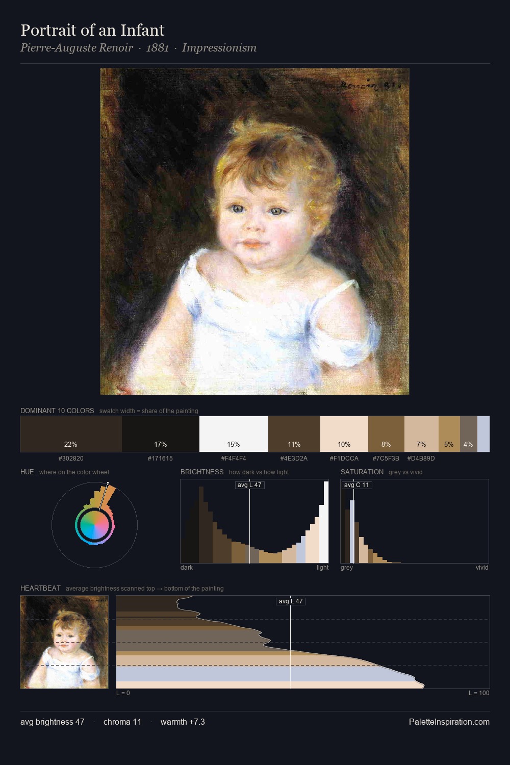 Portrait of an Infant palette card