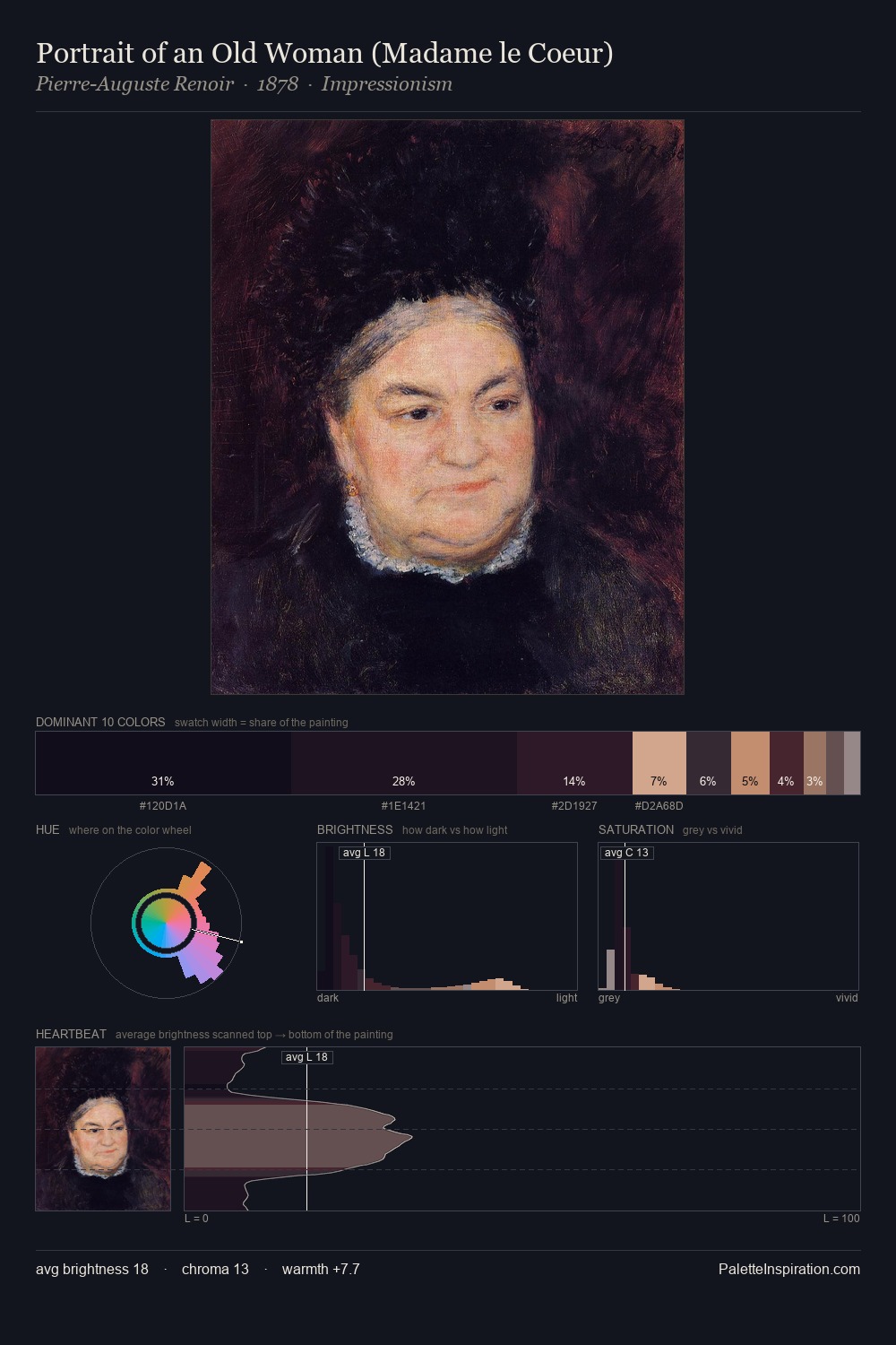 Portrait of an Old Woman (Madame le Coeur) palette card