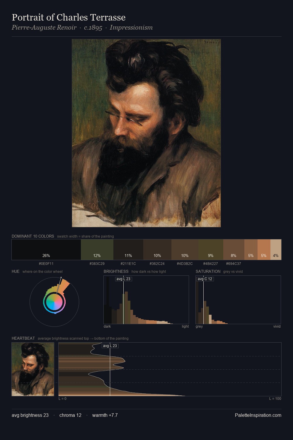 Portrait of Charles Terrasse palette card