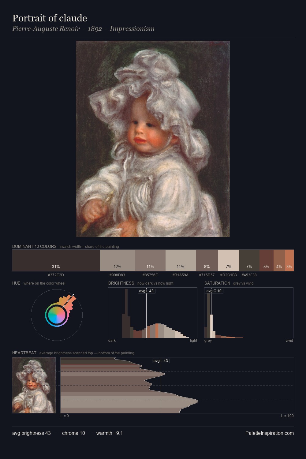 Portrait of claude palette card
