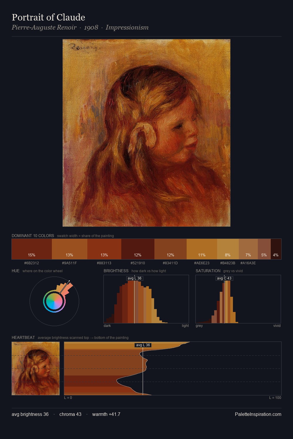 Portrait of Claude palette card